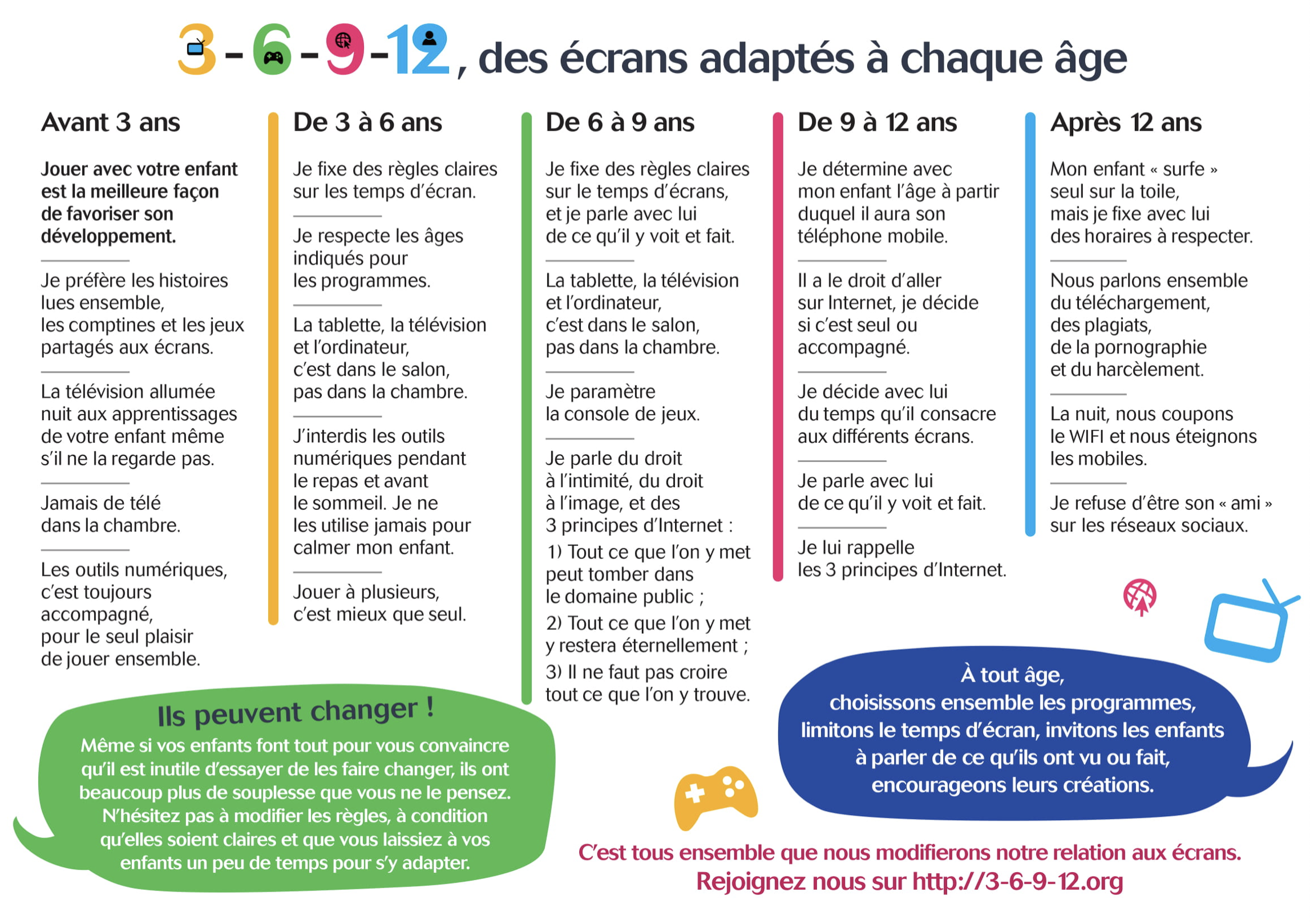 Règle%20d%27utilistation%20des%20écrans